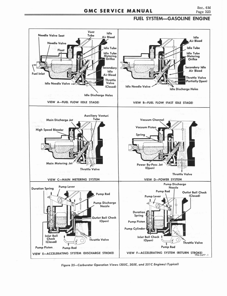n_1966 GMC 4000-6500 Shop Manual 0329.jpg